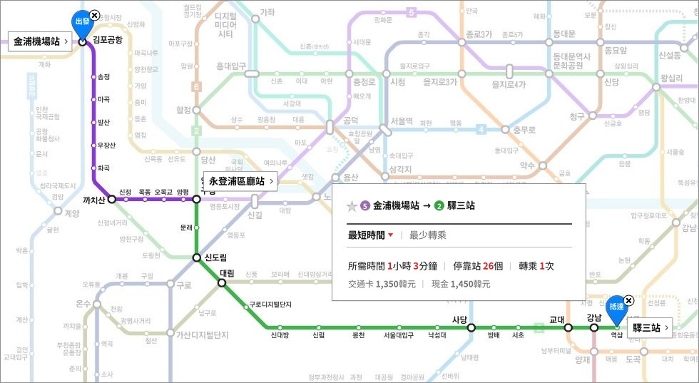 APEX 整形外科交通指引地鐵路線圖，標示自5號線金浦機場站出發、於永登浦區廳站轉乘2號線後抵達驛三站的最短時間路徑資訊