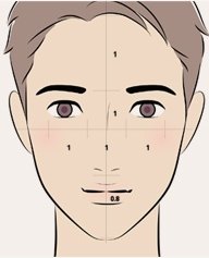 남자 눈성형의 이상적인 얼굴 비례를 설명하기 위해 남성 얼굴 일러스트 위에 가로세로 기준선과 비율 수치가 표시된 분석 도해